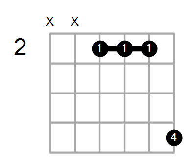 F#m7/E Chord